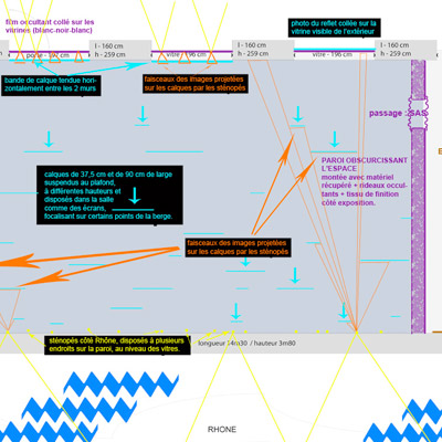 schema graphique